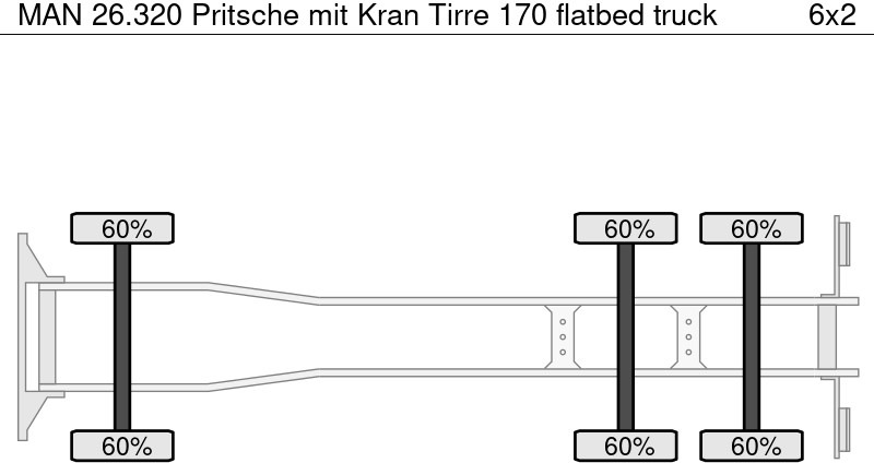 MAN 26.320 Pritsche mit Kran Tirre 170 - Valníkový/ Plošinový nákladný automobil, Auto s hydraulickou rukou: obrázok 5 MAN 26.320 Pritsche mit Kran Tirre 170 - Valníkový/ Plošinový nákladný automobil, Auto s hydraulickou rukou: obrázok 5
