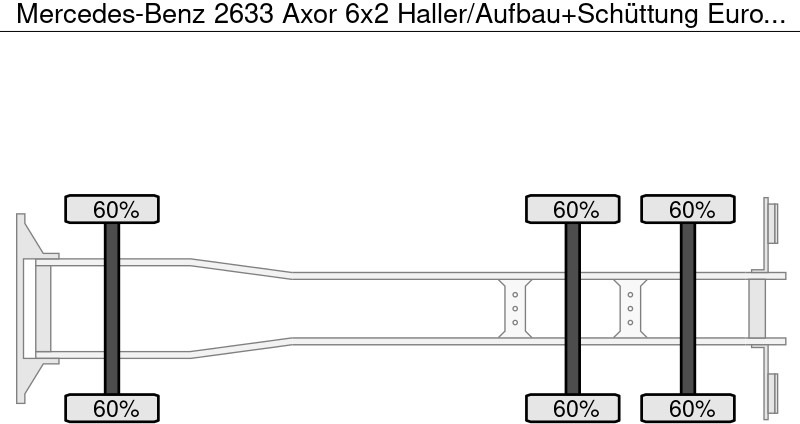 Mercedes-Benz 2633 Axor 6x2 Haller/Aufbau+Schüttung Euro:4 - Auto na odvoz odpadu: obrázok 5 Mercedes-Benz 2633 Axor 6x2 Haller/Aufbau+Schüttung Euro:4 - Auto na odvoz odpadu: obrázok 5