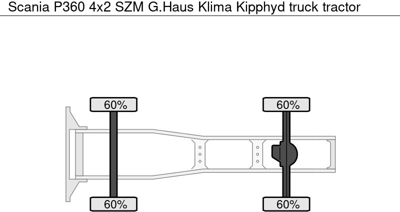 Ťahač Scania P360 4x2 SZM G.Haus Klima Kipphyd: obrázok 7 Ťahač Scania P360 4x2 SZM G.Haus Klima Kipphyd: obrázok 7