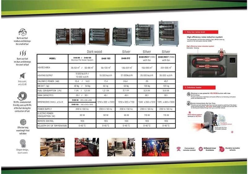 - - - VeLTRON HEATER - Stavebný ohrievač: obrázok 3 - - - VeLTRON HEATER - Stavebný ohrievač: obrázok 3