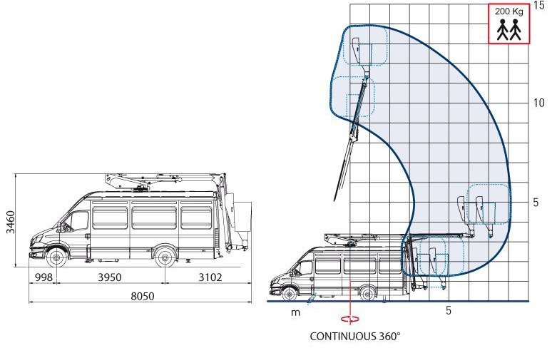 Comet IZOLACJA 46kV Podnośnik koszowy 14/2/8 JIB do pracy pod napięciem zamontowany na VAN 5,2 t - Automobilová plošina: obrázok 3 Comet IZOLACJA 46kV Podnośnik koszowy 14/2/8 JIB do pracy pod napięciem zamontowany na VAN 5,2 t - Automobilová plošina: obrázok 3