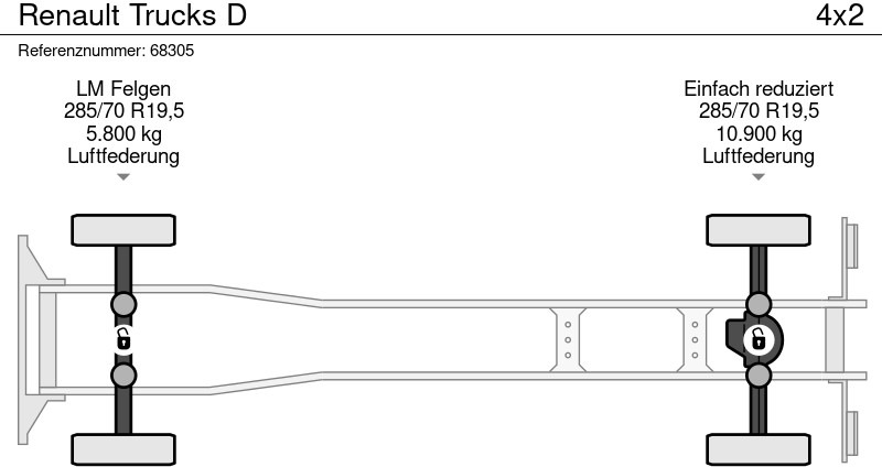 Renault Trucks D - Chladirenské nákladné vozidlo, Auto s hydraulickou rukou: obrázok 5 Renault Trucks D - Chladirenské nákladné vozidlo, Auto s hydraulickou rukou: obrázok 5