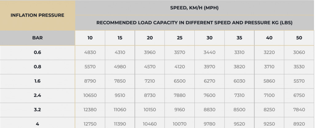 GTK AGRO ALFA 900/60R32 182D/185A8 Tyre or Complete Wheel for Harvester - Pneumatiky a disky pre Obilný kombajn: obrázok 5 GTK AGRO ALFA 900/60R32 182D/185A8 Tyre or Complete Wheel for Harvester - Pneumatiky a disky pre Obilný kombajn: obrázok 5