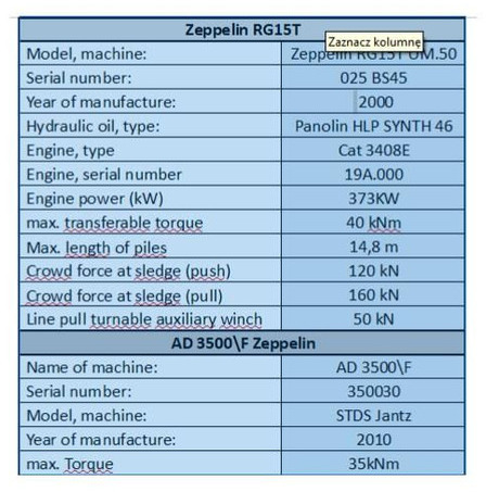 Zeppelin RG15T UM.50 + drill STDS AD3500 - Vrtné príslušenstvo: obrázok 5 Zeppelin RG15T UM.50 + drill STDS AD3500 - Vrtné príslušenstvo: obrázok 5