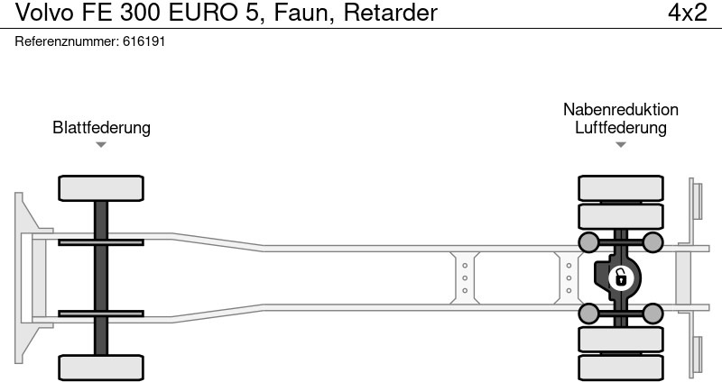 Leasing Volvo FE 300 EURO 5, Faun, Retarder Volvo FE 300 EURO 5, Faun, Retarder: obrázok 13 Leasing Volvo FE 300 EURO 5, Faun, Retarder Volvo FE 300 EURO 5, Faun, Retarder: obrázok 13