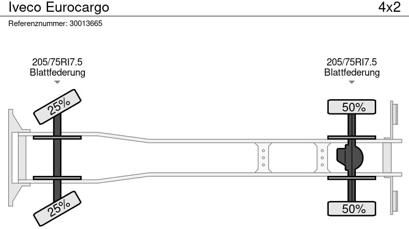 Skříňový nákladní auto Iveco Eurocargo: obrázok 13 Skříňový nákladní auto Iveco Eurocargo: obrázok 13