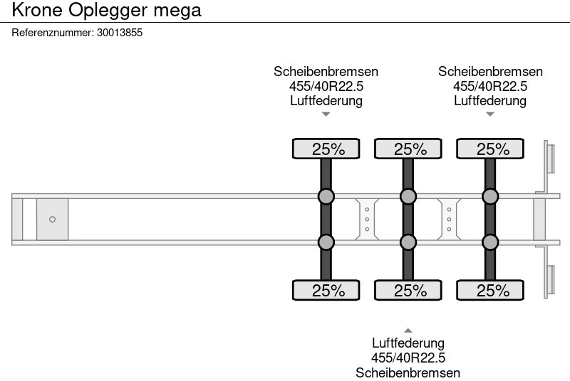 Plachtový náves Krone Oplegger mega: obrázok 12