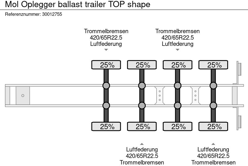 Plošinový/ Valníkový náves MOL Oplegger ballast trailer TOP shape: obrázok 12