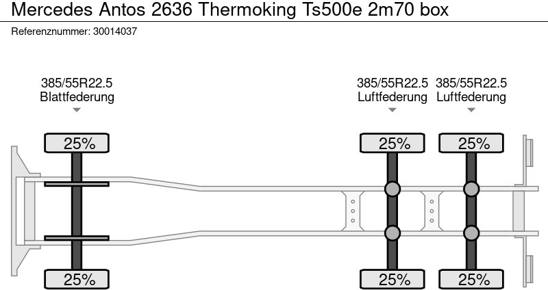 Chladirenské nákladné vozidlo Mercedes-Benz Antos 2636 Thermoking Ts500e 2m70 box: obrázok 12