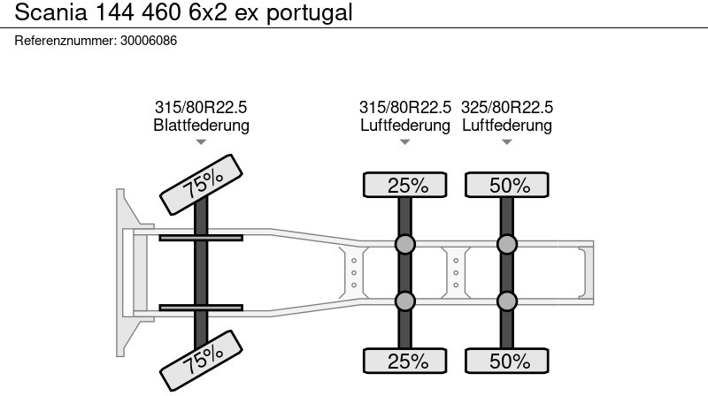 Ťahač Scania 144 460 6x2 ex portugal: obrázok 12