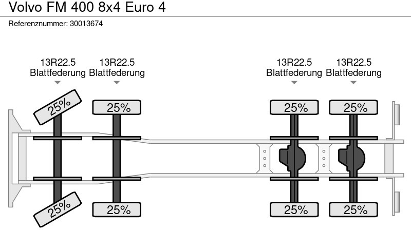 Sklápač Volvo FM 400 8x4 Euro 4: obrázok 13
