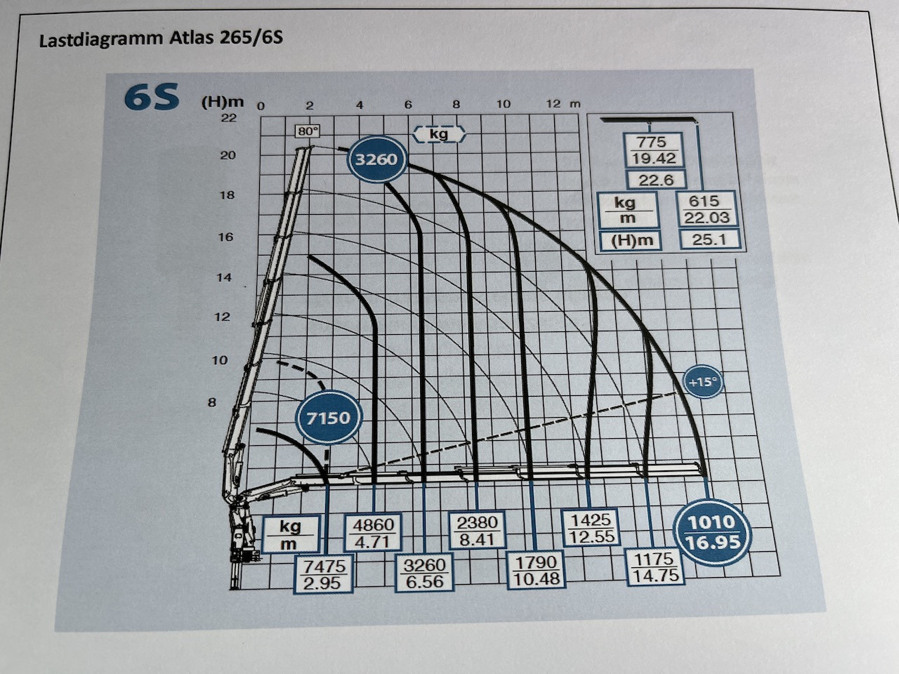 Mercedes-Benz Actros 2545 6x2 Effer - Atlas 265-A6 Lenk- Liftachse - Valníkový/ Plošinový nákladný automobil, Auto s hydraulickou rukou: obrázok 4 Mercedes-Benz Actros 2545 6x2 Effer - Atlas 265-A6 Lenk- Liftachse - Valníkový/ Plošinový nákladný automobil, Auto s hydraulickou rukou: obrázok 4