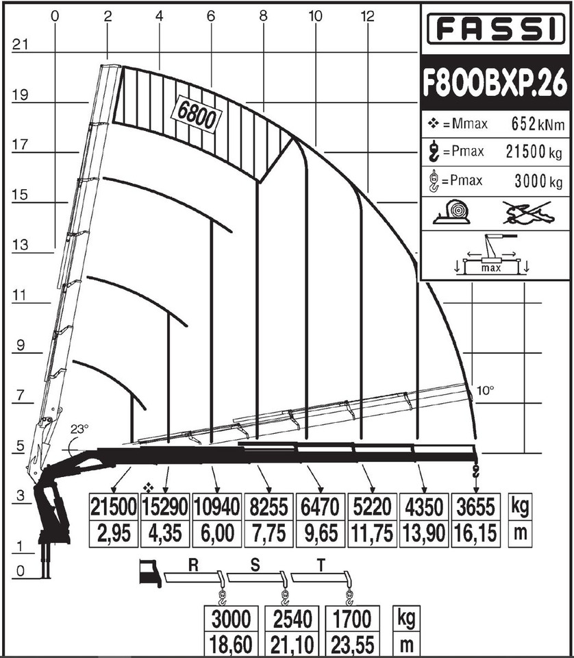 Leasing Volvo FM 480 8x2 Pritsche + FASSI F800XP Kran 6x Volvo FM 480 8x2 Pritsche + FASSI F800XP Kran 6x: obrázok 25 Leasing Volvo FM 480 8x2 Pritsche + FASSI F800XP Kran 6x Volvo FM 480 8x2 Pritsche + FASSI F800XP Kran 6x: obrázok 25