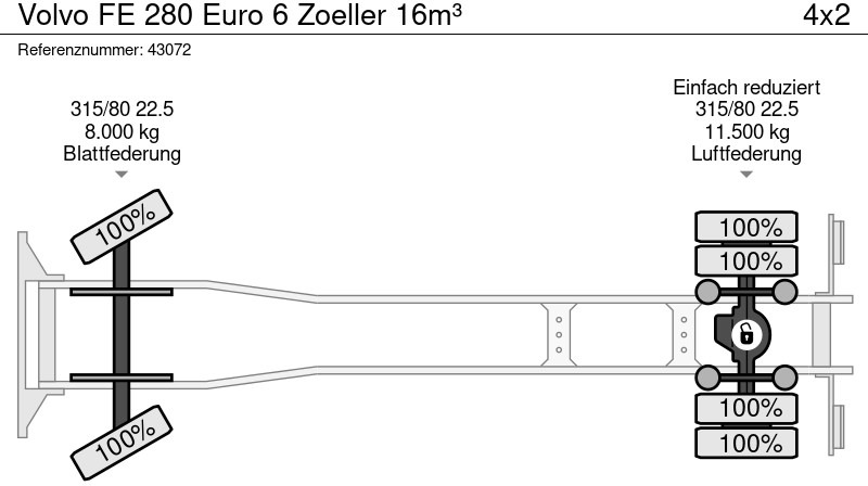 Auto na odvoz odpadu Volvo FE 280 Euro 6 Zoeller 16m³: obrázok 19