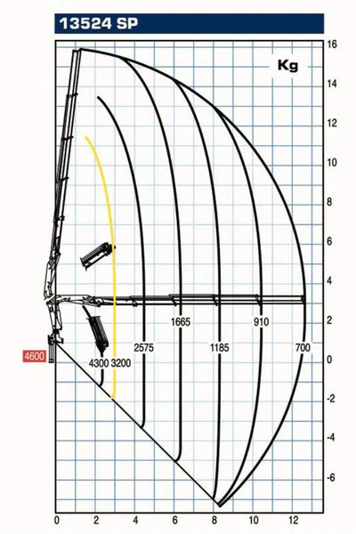 Iveco Stralis 400 + PM SERIE 13 4X HYDROLIC + EURO 6 + REMOTE - Auto s hydraulickou rukou: obrázok 5 Iveco Stralis 400 + PM SERIE 13 4X HYDROLIC + EURO 6 + REMOTE - Auto s hydraulickou rukou: obrázok 5