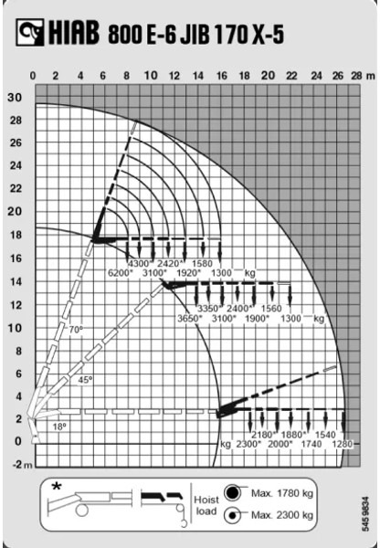 MAN TGA 41.430 + HIAB 800 6x + 5x JIB WINCH + 8X4 + REMOTE - Ťahač: obrázok 5 MAN TGA 41.430 + HIAB 800 6x + 5x JIB WINCH + 8X4 + REMOTE - Ťahač: obrázok 5