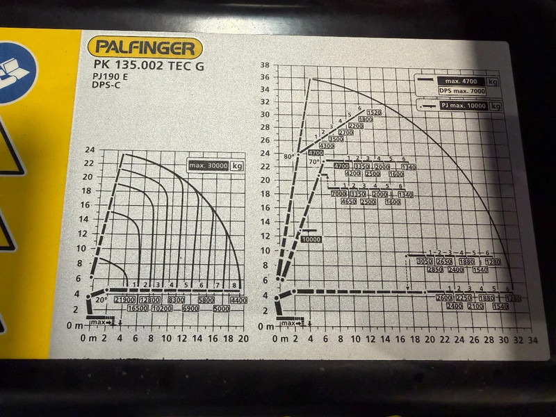 MAN TGS IN ARRIVAL/ COMING IN!!! TGS 35.520!!NEW/NEU PALFINFER 135002 TEC 135TM - Auto s hydraulickou rukou: obrázok 3 MAN TGS IN ARRIVAL/ COMING IN!!! TGS 35.520!!NEW/NEU PALFINFER 135002 TEC 135TM - Auto s hydraulickou rukou: obrázok 3