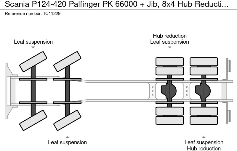 Scania P124-420 Palfinger PK 66000 + Jib, 8x4 Naafreductie, Bladgeveerd, Handgeschakeld - Auto s hydraulickou rukou: obrázok 5 Scania P124-420 Palfinger PK 66000 + Jib, 8x4 Naafreductie, Bladgeveerd, Handgeschakeld - Auto s hydraulickou rukou: obrázok 5