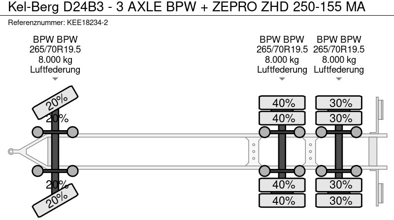 Príves skriňové KEL-BERG D24B3 - 3 AXLE BPW + ZEPRO ZHD 250-155 MA: obrázok 15 Príves skriňové KEL-BERG D24B3 - 3 AXLE BPW + ZEPRO ZHD 250-155 MA: obrázok 15