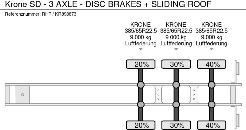 Leasing Krone SD - 3 AXLE - DISC BRAKES + SLIDING ROOF Krone SD - 3 AXLE - DISC BRAKES + SLIDING ROOF: obrázok 14