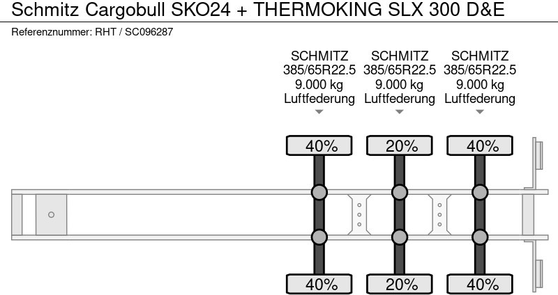 Náves izotermické Schmitz Cargobull SKO24 + THERMOKING SLX 300 D&E: obrázok 17