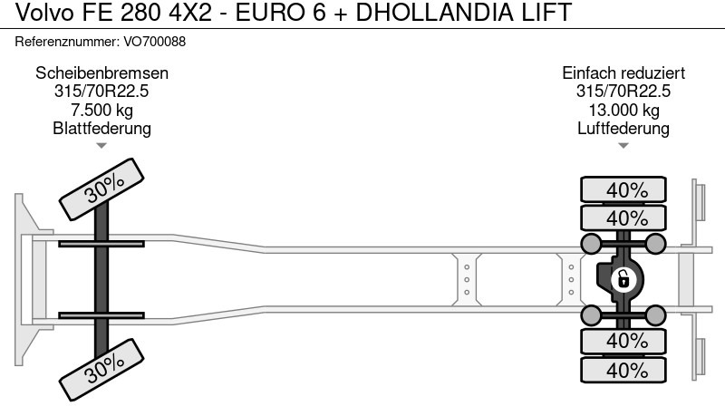 Leasing Volvo FE 280 4X2 - EURO 6 + DHOLLANDIA LIFT Volvo FE 280 4X2 - EURO 6 + DHOLLANDIA LIFT: obrázok 18 Leasing Volvo FE 280 4X2 - EURO 6 + DHOLLANDIA LIFT Volvo FE 280 4X2 - EURO 6 + DHOLLANDIA LIFT: obrázok 18