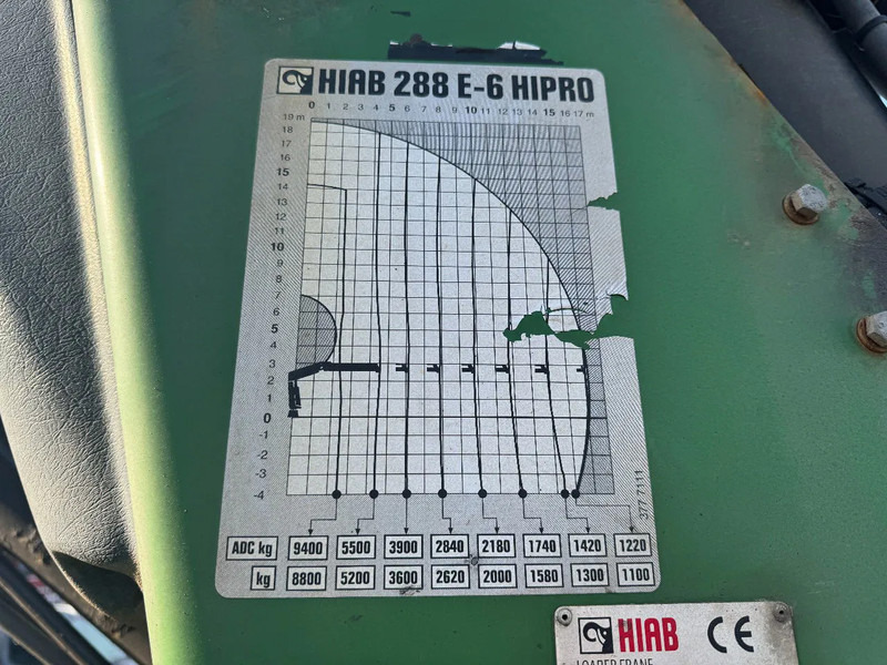 Auto s hydraulickou rukou Volvo FM 500 8X4 HIAB 288 + REMOTE CONTROL 5TH + 6TH FUNCTION: obrázok 16 Auto s hydraulickou rukou Volvo FM 500 8X4 HIAB 288 + REMOTE CONTROL 5TH + 6TH FUNCTION: obrázok 16