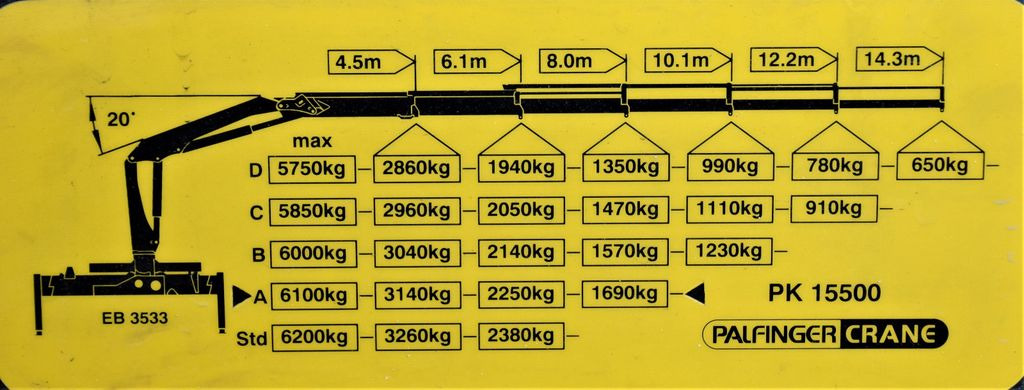 Auto s hydraulickou rukou, Valníkový/ Plošinový nákladný automobil DAF CF 75.360 Pritsche 7,95 m + KRAN / FUNK * 6x4: obrázok 8