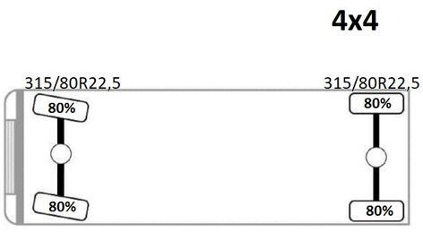 Sklápač, Auto s hydraulickou rukou Scania G360 Kipper 4,10m *PK 11002 B + FUNK *4x4 Scania G360 Kipper 4,10m *PK 11002 B + FUNK *4x4: obrázok 12