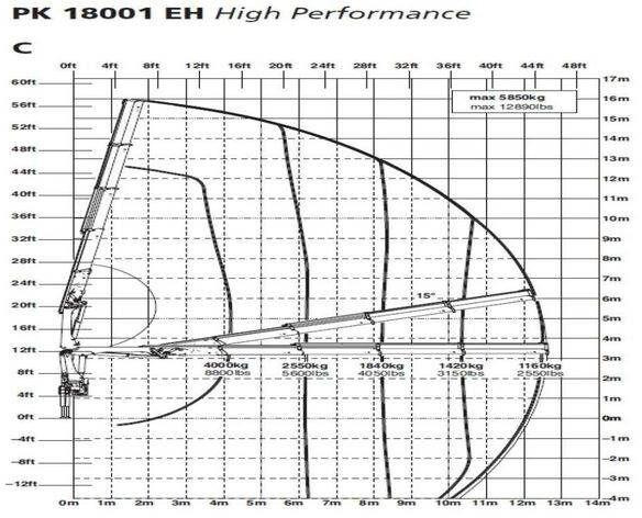 Sklápač, Auto s hydraulickou rukou MAN TGS 26.360 6x6 PALFINGER PK 18001 EH Crane Kipe: obrázok 10 Sklápač, Auto s hydraulickou rukou MAN TGS 26.360 6x6 PALFINGER PK 18001 EH Crane Kipe: obrázok 10