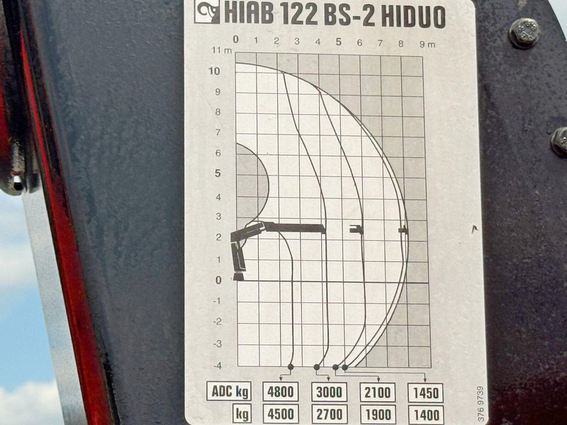 Valníkový/ Plošinový nákladný automobil, Auto s hydraulickou rukou Mercedes-Benz ACTROS 2636 *HIAB 122 BS-2 HIDUO + FUNK/6x4 * TOP: obrázok 8 Valníkový/ Plošinový nákladný automobil, Auto s hydraulickou rukou Mercedes-Benz ACTROS 2636 *HIAB 122 BS-2 HIDUO + FUNK/6x4 * TOP: obrázok 8