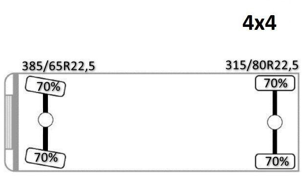 Leasing Scania R 420 Pritsche 4,15 m * PK 11002/FUNK * sandblaste Scania R 420 Pritsche 4,15 m * PK 11002/FUNK * sandblaste: obrázok 16