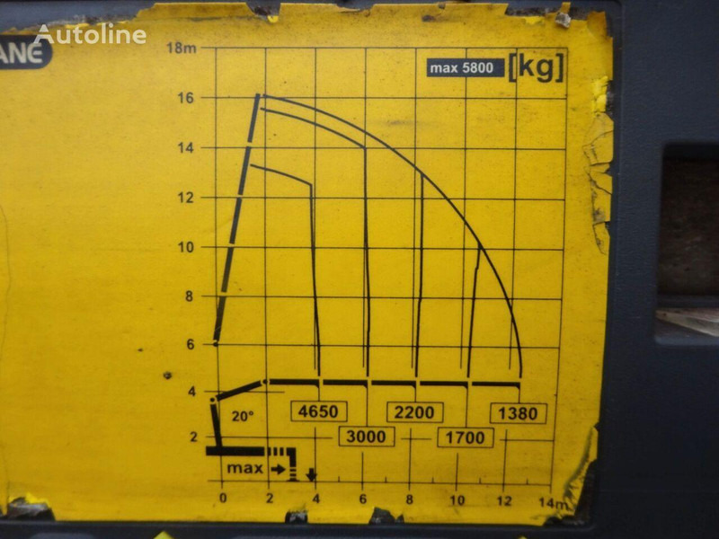 Valníkový/ Plošinový nákladný automobil, Auto s hydraulickou rukou Scania R620 Flatbed + crane PK 22002 EH 6x2: obrázok 12 Valníkový/ Plošinový nákladný automobil, Auto s hydraulickou rukou Scania R620 Flatbed + crane PK 22002 EH 6x2: obrázok 12