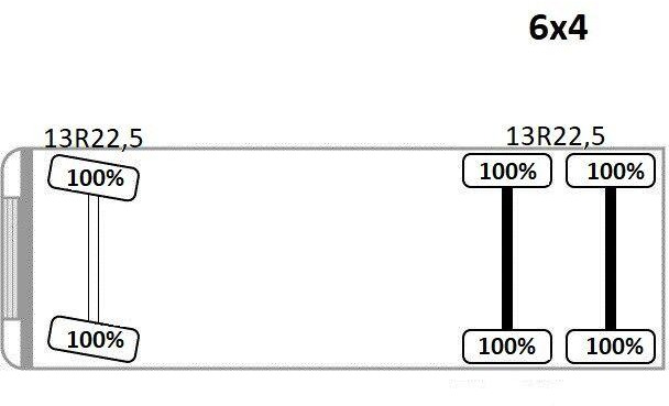Valníkový/ Plošinový nákladný automobil, Auto s hydraulickou rukou Volvo FM 370: obrázok 12