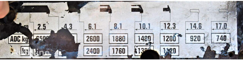 Valníkový/ Plošinový nákladný automobil, Auto s hydraulickou rukou Volvo FM 370: obrázok 8