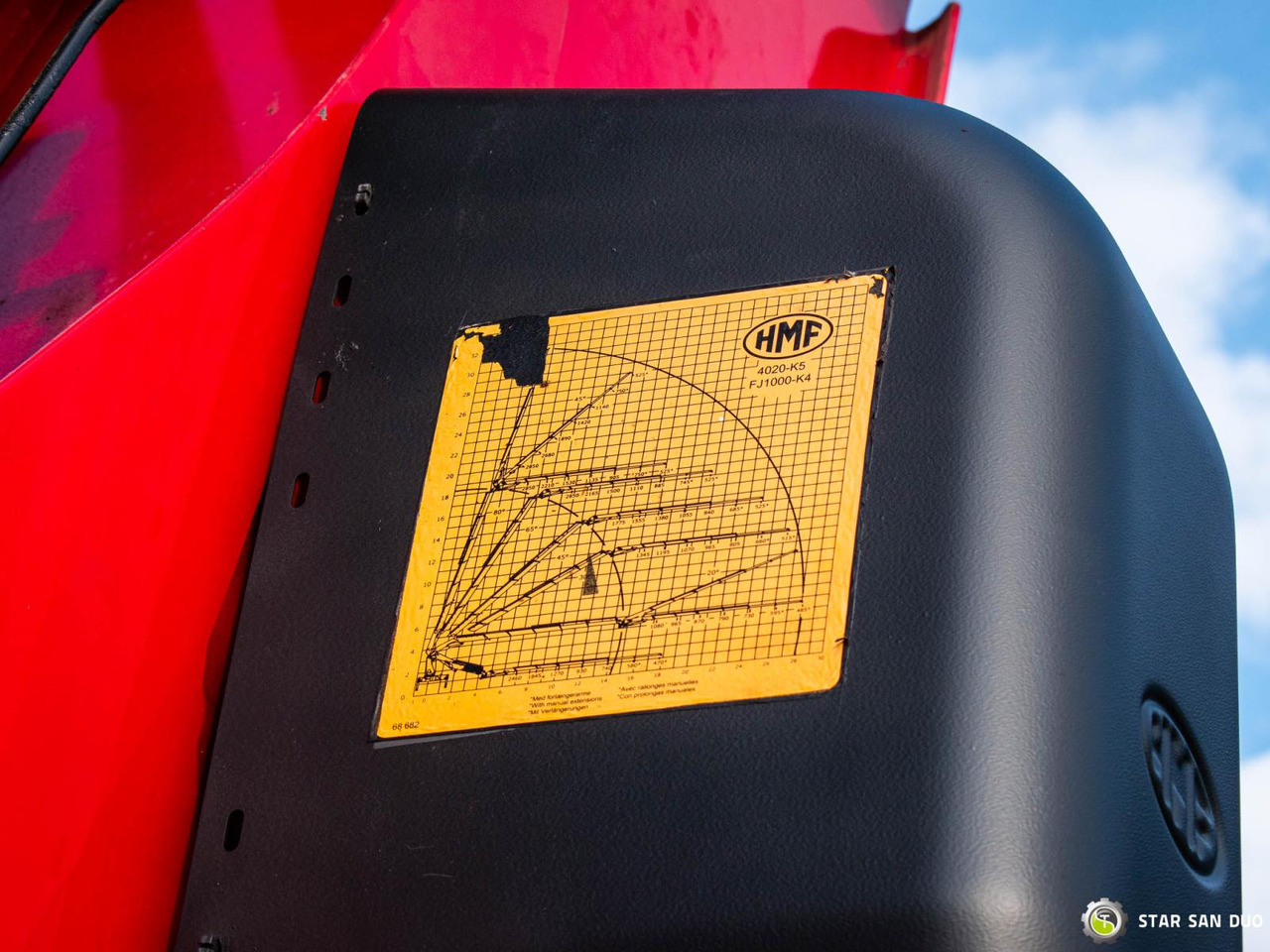 Leasing   : obrázok 27