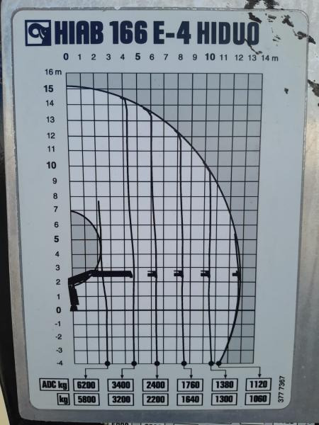 Hydraulická ruka HIAB GRUA HIAB 166 E-4 HIDUO: obrázok 8 Hydraulická ruka HIAB GRUA HIAB 166 E-4 HIDUO: obrázok 8