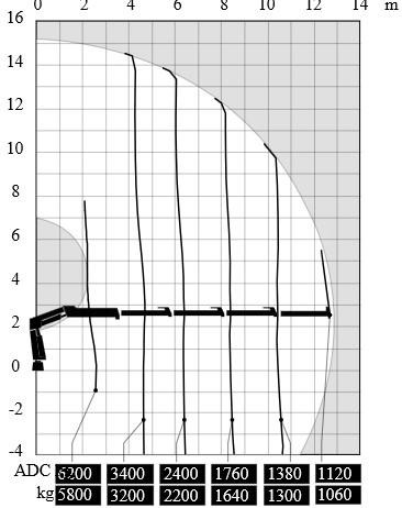 Hydraulická ruka HIAB GRUA HIAB 166 E-4 HIDUO: obrázok 9 Hydraulická ruka HIAB GRUA HIAB 166 E-4 HIDUO: obrázok 9
