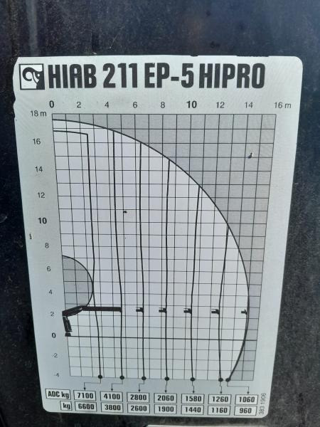 Hydraulická ruka Hiab GRUA HIAB 211 EP5 HIPRO: obrázok 8